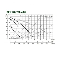 Насос циркуляционный промышленный DAB DPH 120/250.40 M, 505917002