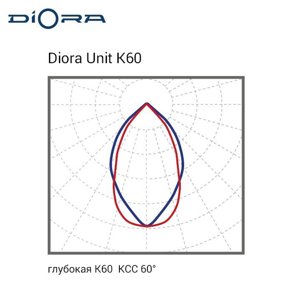 Diora Unit PRO 56/8000 К60 5K лира