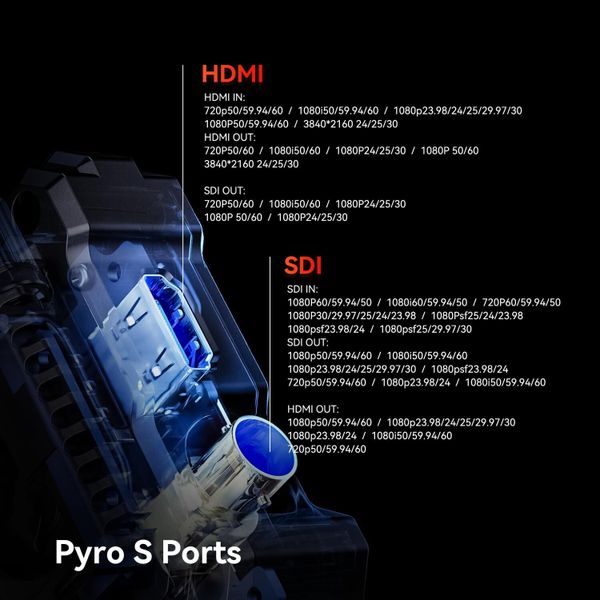Видеосендер Hollyland Pyro S (4K HDMI, 1TX+1RX), Черный | Black