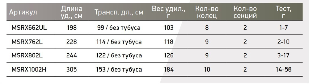 Спиннинг Maximus RAPTOR-X 762L 2.28m 2-10g (MSRX762L/1)