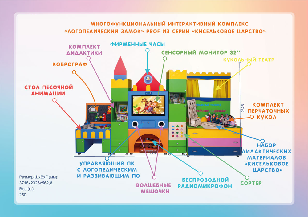 Интерактивный комплекс Логопедический Замок Рrof из серии Кисельковое царство