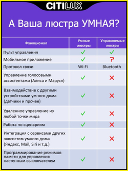Накладной светильник Citilux CL732A660G