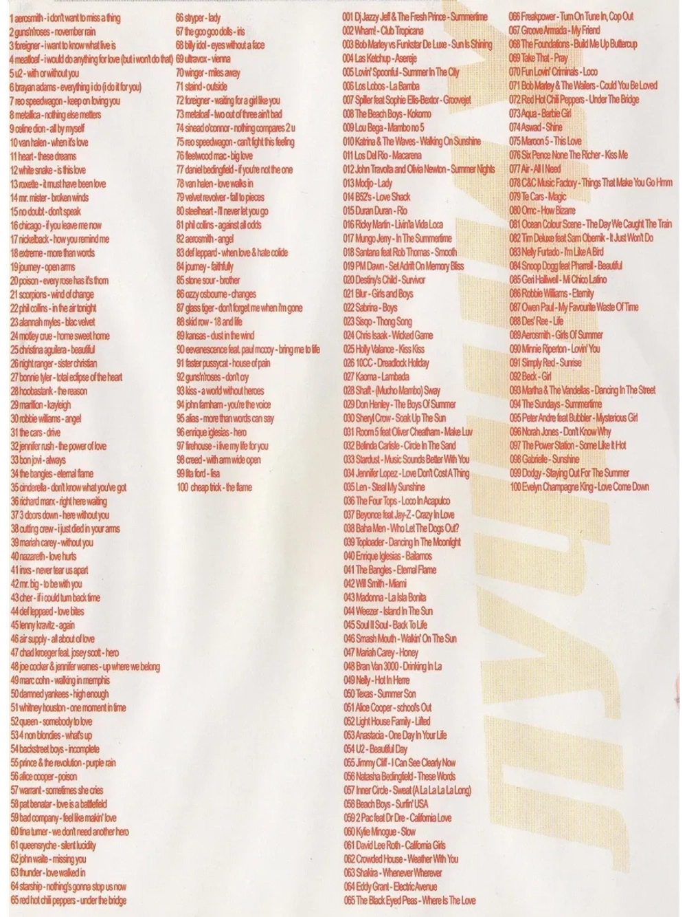 200 лучших баллад (КЛИПЫ на DVD)