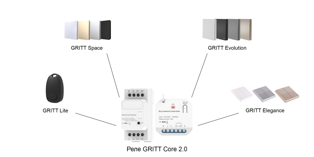 Умное реле сухой контакт GRITT Core 2.0 в подрозетник 1 линия 433 + WiFi, CR2204W