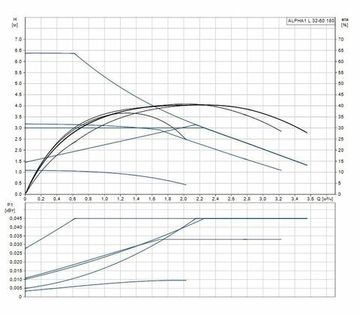 Циркуляционный насос Grundfos Alpha1 L 32-60 180 (с гайками в комплекте)