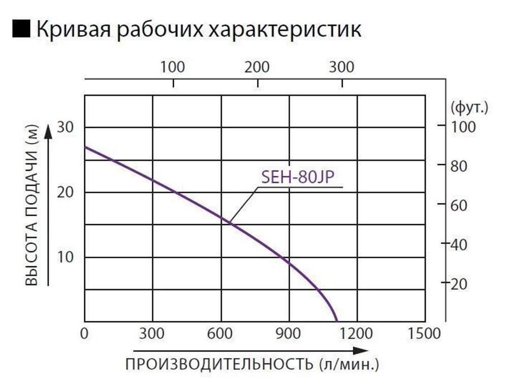 Бензиновая мотопомпа для загрязненной воды Koshin SEH-80JP