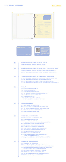 Memories of 2021 DIGITAL CODE