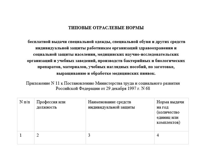 Типовые отраслевые нормы бесплатной выдачи специальной одежды, специальной обуви и других средств индивидуальной защиты работникам организаций здравоохранения и социальной защиты населения, медицинских научно-исследовательских организаций и учебных заведений, производств бактерийных и биологических препаратов, материалов, учебных наглядных пособий, по заготовке, выращиванию и обработке медицинских пиявок.