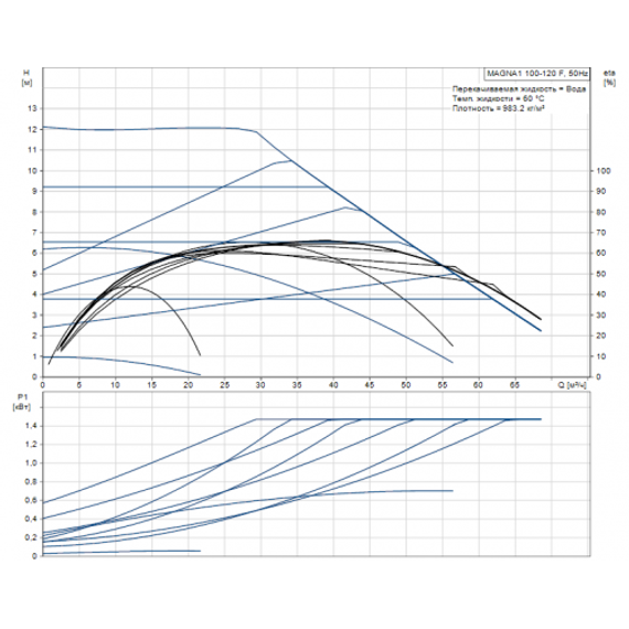 Grundfos MAGNA1 100-120 F 450