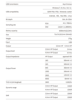 ЦАП/усилитель для наушников SMSL DS20, Цифро-аналоговый преобразователь, 4.4 мм, 3.5 мм, портативный, серебристый