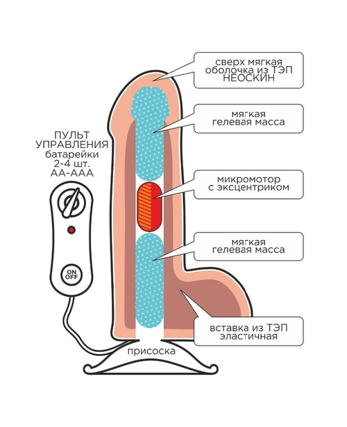 Телесный вибромассажёр-реалистик BEST COCK 8" - 22 см.
