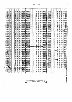 Астрология и гороскоп Нострадамуса | Люке Ганс В.