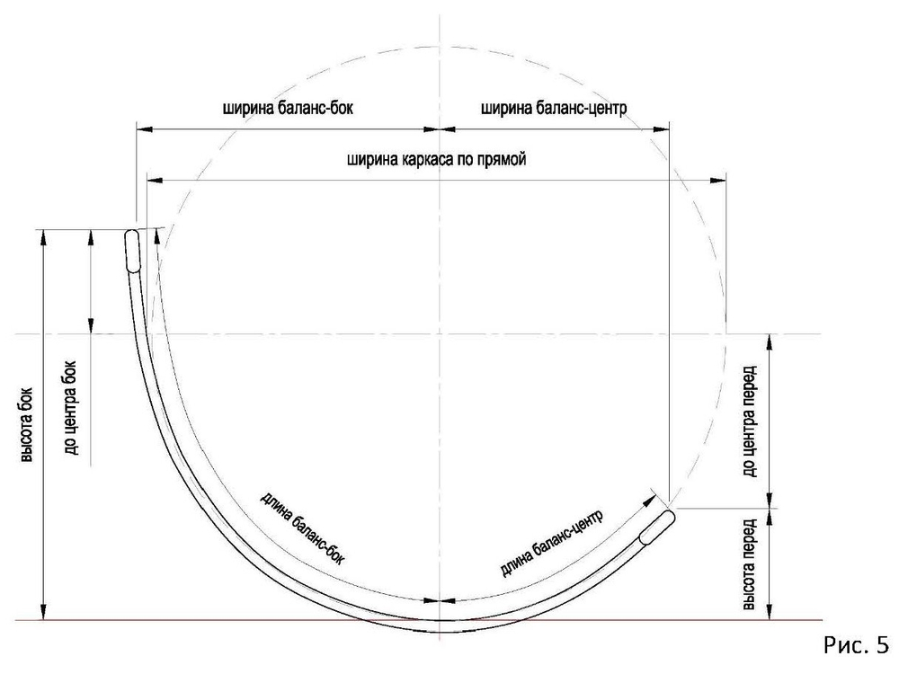 Справочник каркасов, 2 часть (типы 3, 4, 7, 19, 35, 37).