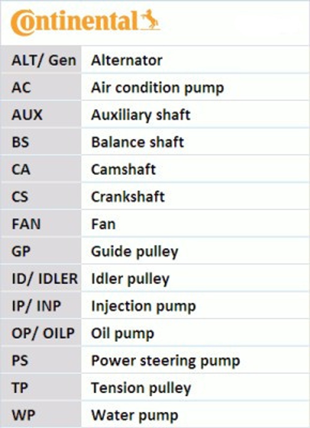 CONTINENTAL CTAM - CT1139K2