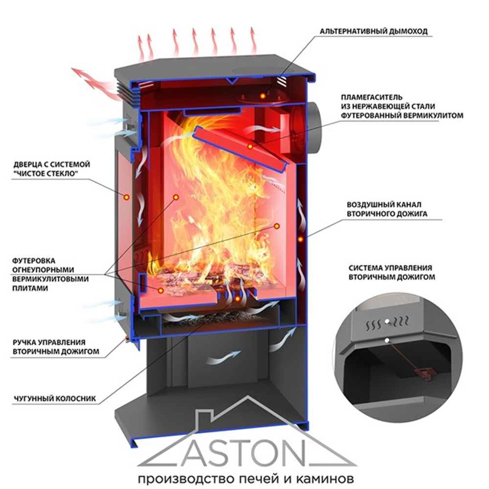 Печь-Камин ASTON 12 кВт (200 м3) Призматик (Талькохлорит)