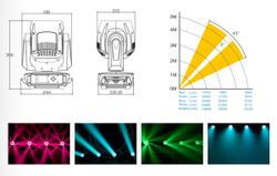 HX BWZ640 6X40W LED BEE EYES WASH BEAM