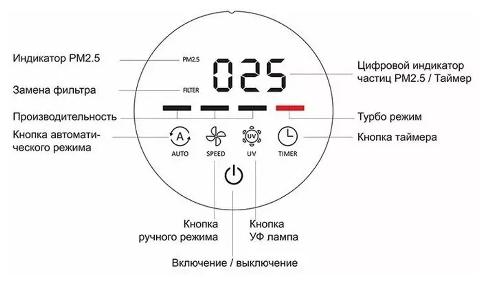 Воздухоочиститель AIC AC913B