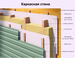 НАНОИЗОЛ А (с клеевой полосой) ВЕТРО-ВЛАГОЗАЩИТНАЯ ПАРОПРОНИЦАЕМАЯ ОДНОСЛОЙНАЯ МЕМБРАНА 70м2