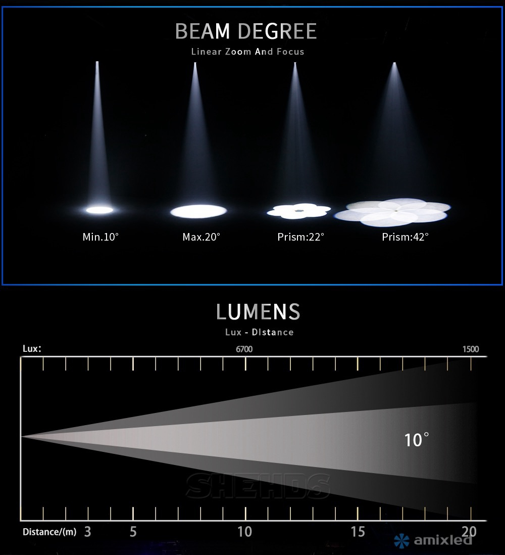 Световой прибор Amixled BSW 160