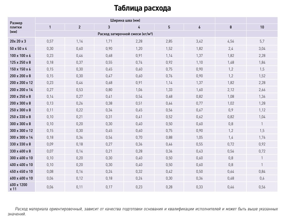 Затирка Litokol Litochrom Luxury Evo 1-10 LLE.130 серый 2 кг.