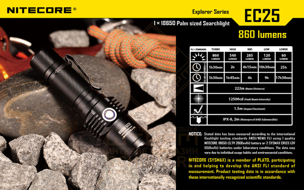 Фонарь Nitecore EC25 COBRA