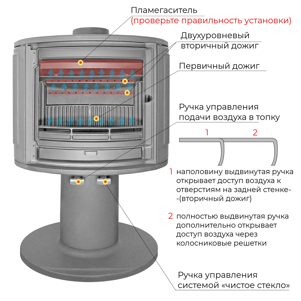 Печь-камин EVEREST S9У