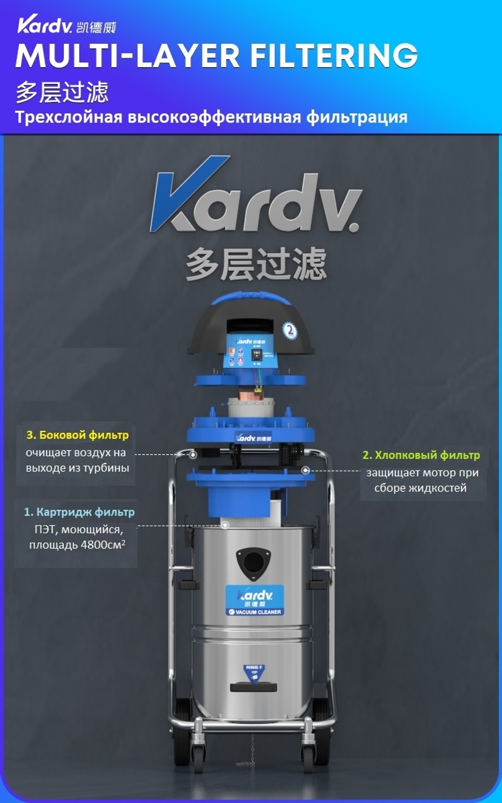 Промышленный пылесос Kardv DL-1245, 45л, 1200Вт