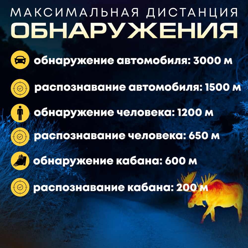 Тепловизионный прицел Sytong AM03-35LRF