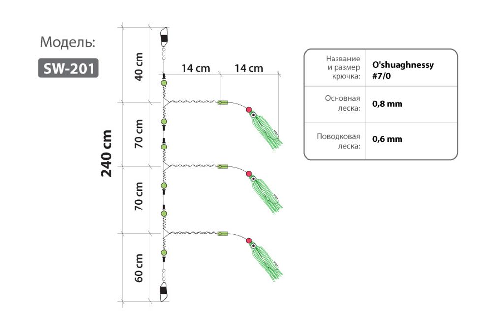 Оснастка HIGASHI SW-201 #7/0