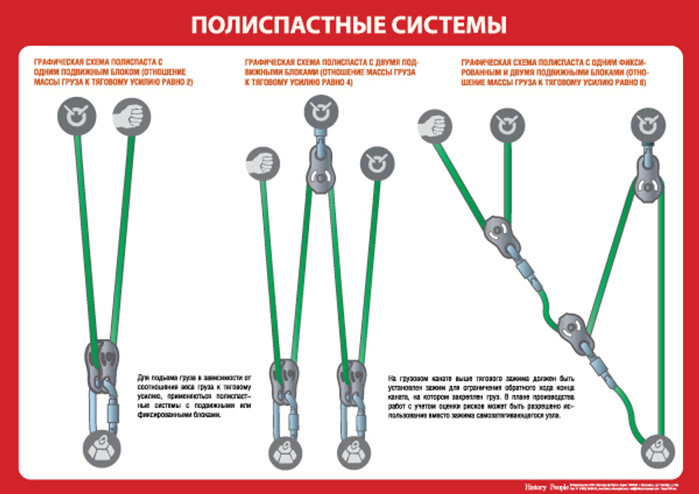 Комплект плакатов "Правила по охране труда при работе на высоте"