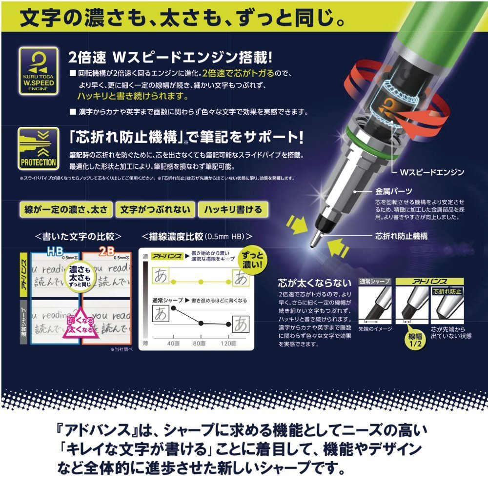 Механический карандаш 0,3 мм Uni Kuru Toga Advance: синий