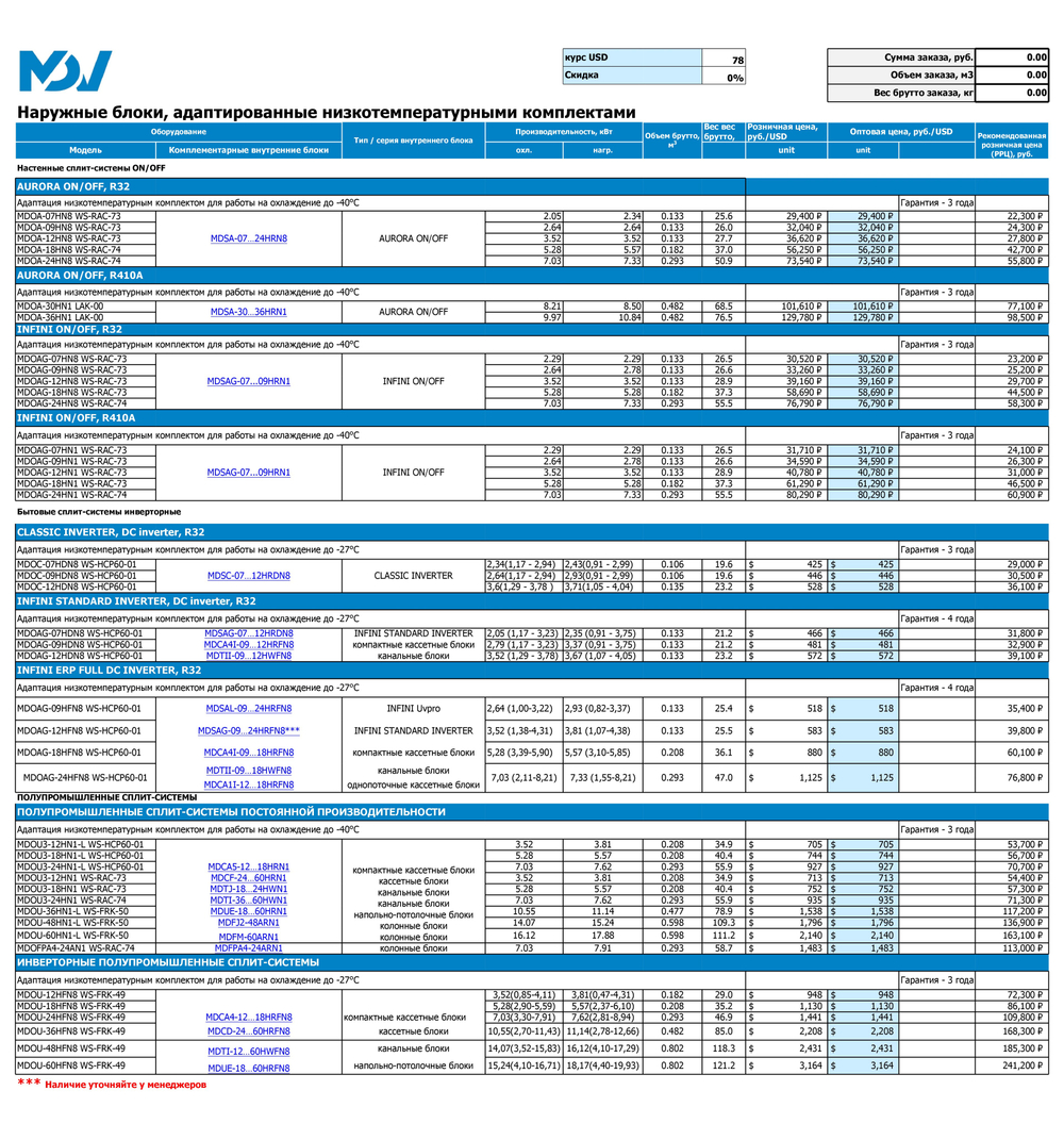 КАТАЛОГ MDV 2026г.