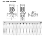 Насос циркуляционный ин-лайн Waterstry SCRV 65-41G/2, 3х380/660V; 11 kw; раб. колесо - чугун