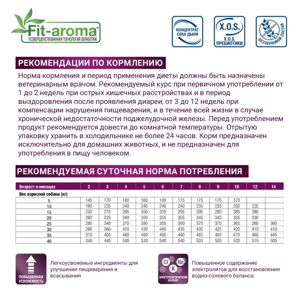 Диетический корм Monge VetSolution Dog Gastrointestinal для собак при заболеваниях ЖКТ 2 кг