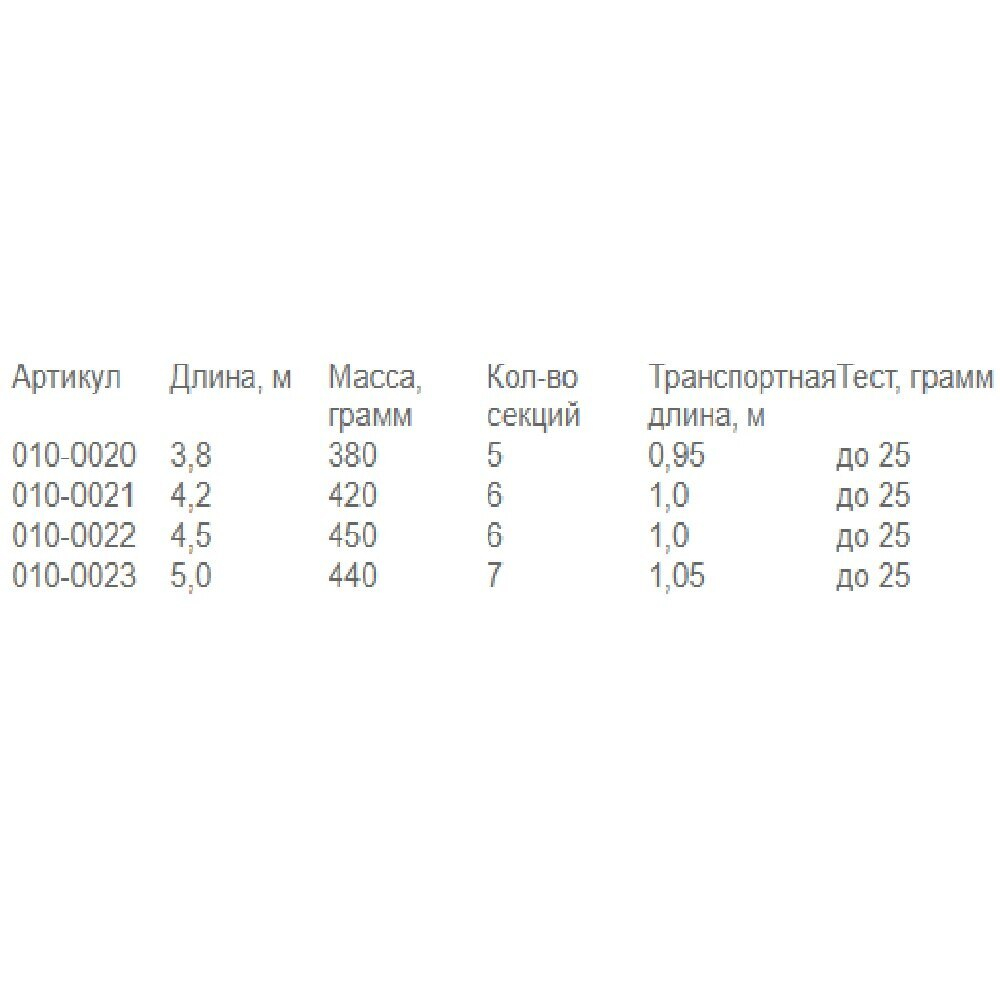 Удилище с/к "Волжанка Вариант" тест до 25гр (IM7)