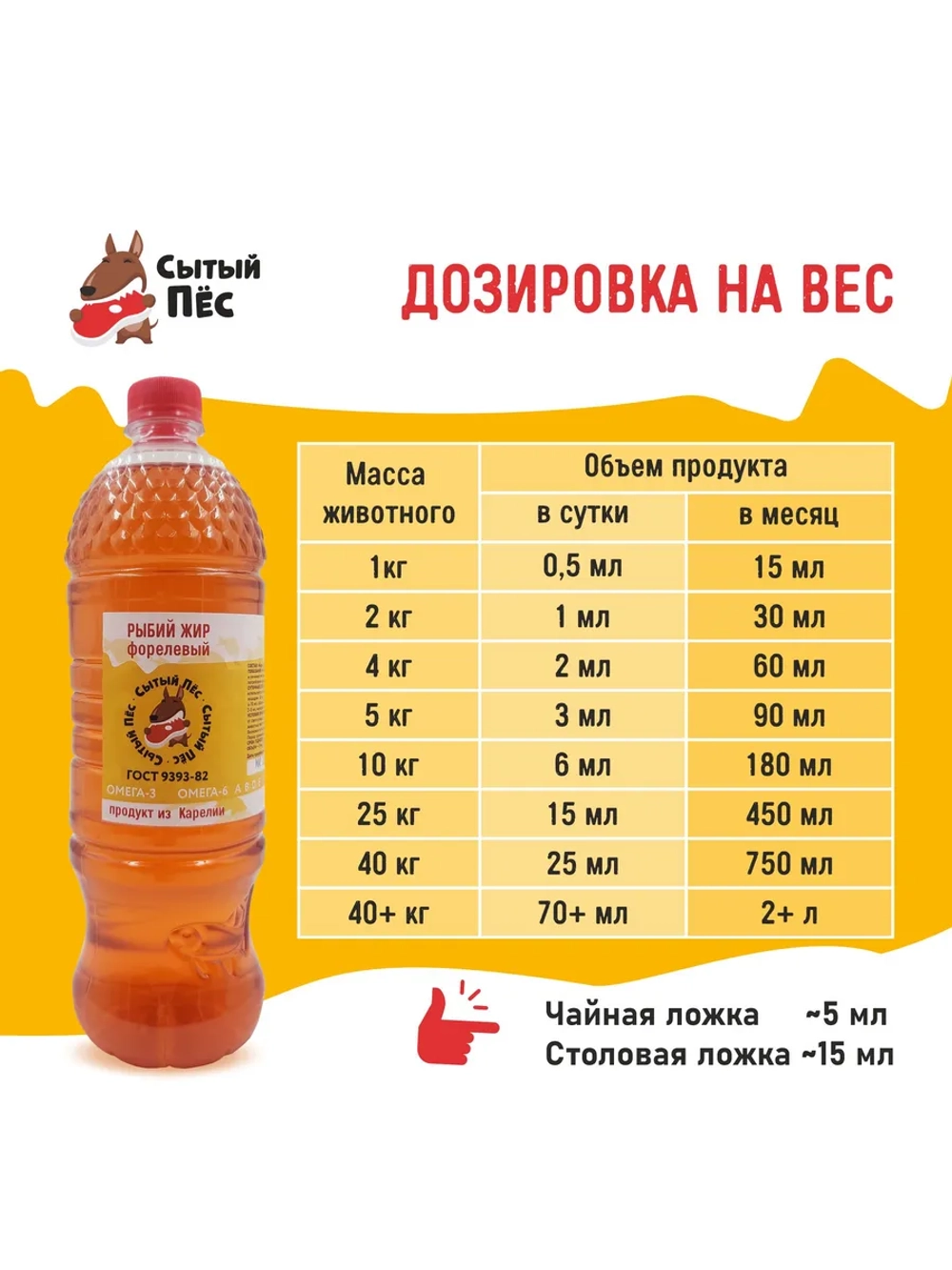 Рыбий жир для животных лососевый 1 литр Сытый Пёс