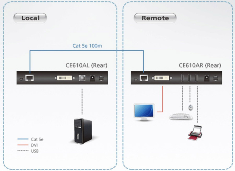 Удлинитель Aten CE610A-AT-G