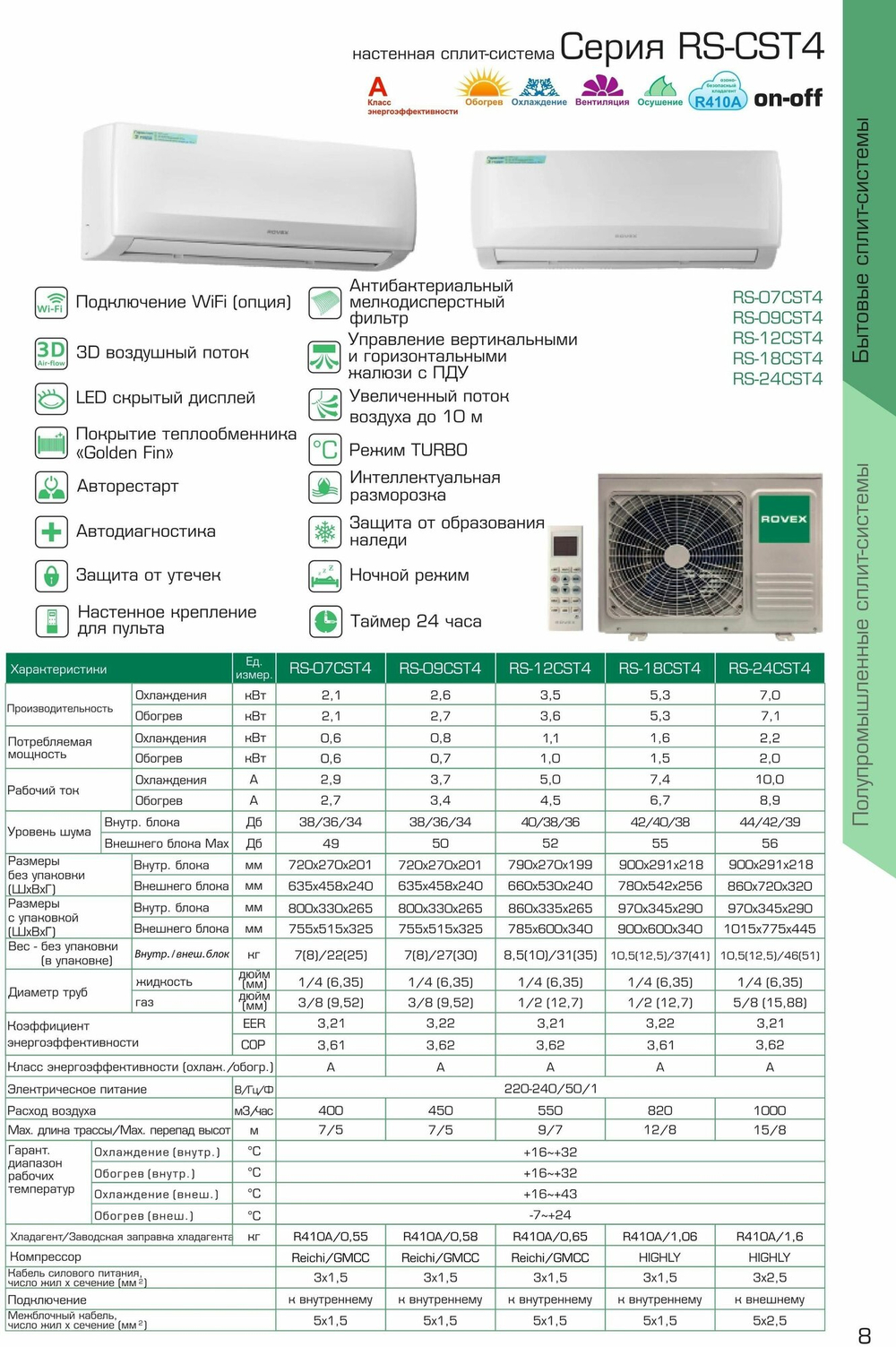 Сплит система Rovex RS-12CST4 WI-FI (опция) Кондиционер ROVEX CITY (40 кв. м) LED дисплей