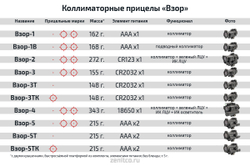 КОЛЛИМАТОРНЫЙ ПРИЦЕЛ "ВЗОР-2" (МУЛЬТИВЗОР)