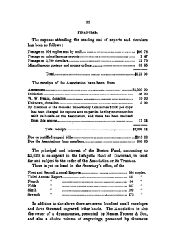 Annual Report of the American Railway Master Mechanics' Association | Нет автора