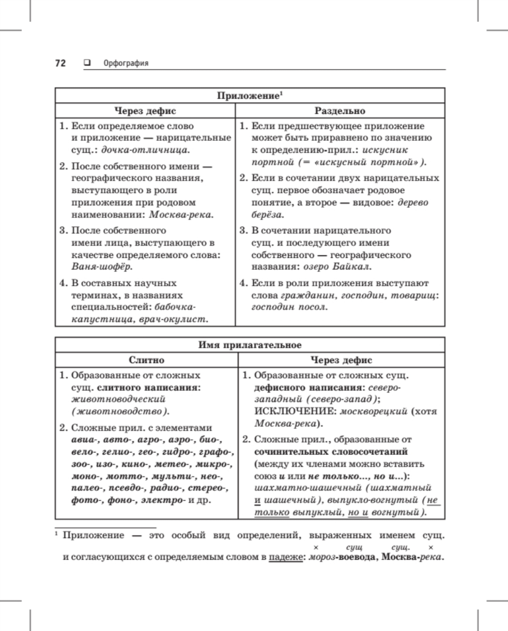 Русский язык. Карманный справочник
