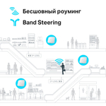 TP-Link EAP225 Потолочная двухдиапазонная точка доступа Wi-Fi AC1350