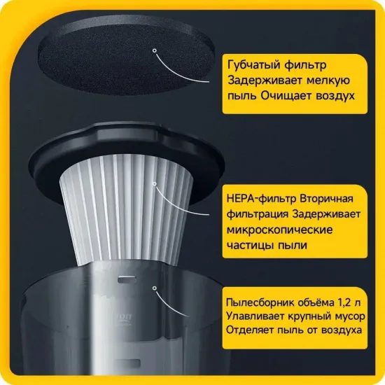 Вертикальный пылесос Deerma DX115C