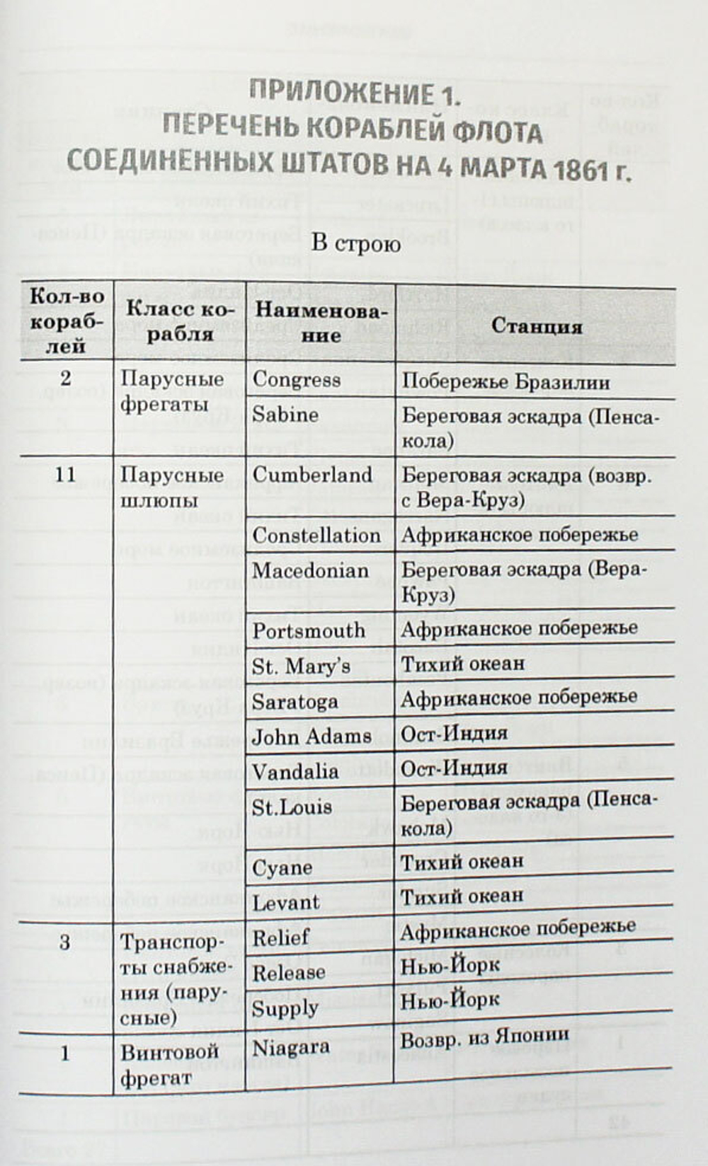 Блокада и крейсеры