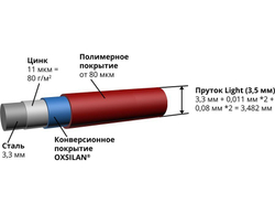 Панель LIGHT пруток Ø 3.3-3.5мм, яч. 55x200, Ш2500мм (ГТЛ)
