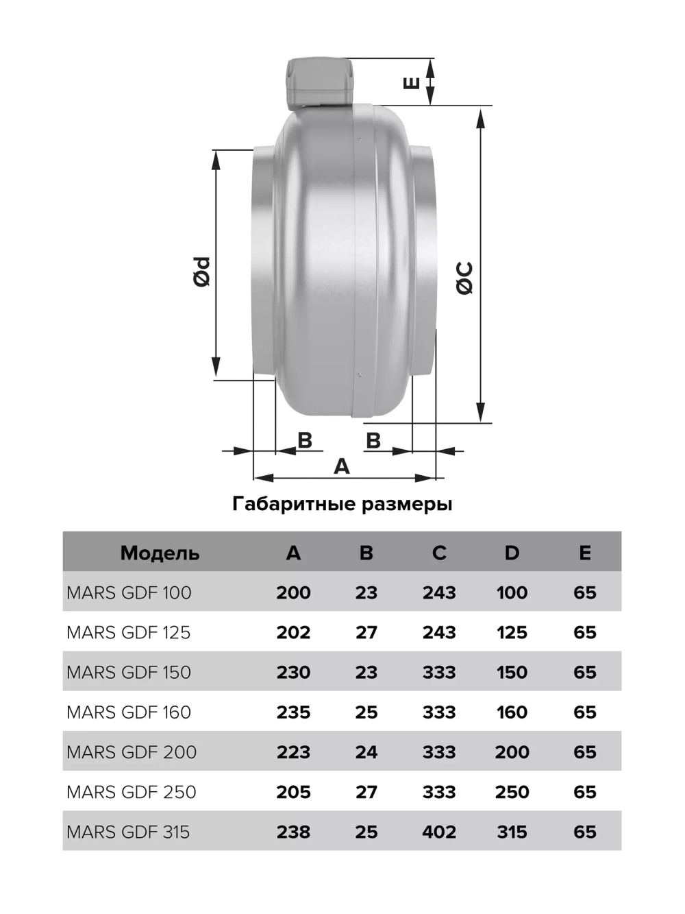 Вентилятор 315 ERA канальный MARS D315 1500м3\ч АКЦИЯ