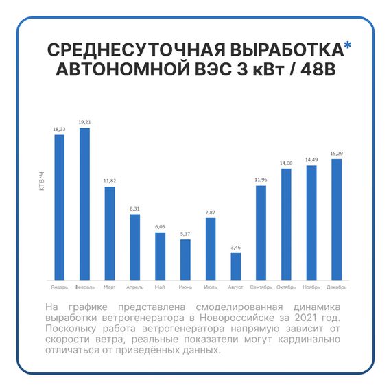 АВТОНОМНАЯ ВЕТРЯНАЯ ЭЛЕКТРОСТАНЦИЯ YASHEL СЕРИЯ «WINDSTATION 3000W-48V», YASHEL Technologies АВТОНОМНАЯ ВЕТРЯНАЯ ЭЛЕКТРОСТАНЦИЯ YASHEL СЕРИЯ «WINDSTATION 3000W-48V», фото №1004406703