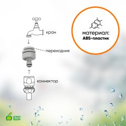 Штуцер GREEN APPLE GWTA50-056 с внутренней резьбой 1/2-3/4-1 12-19-25 мм