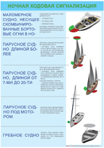 Правила плавания по внутренним водным путям РФ
