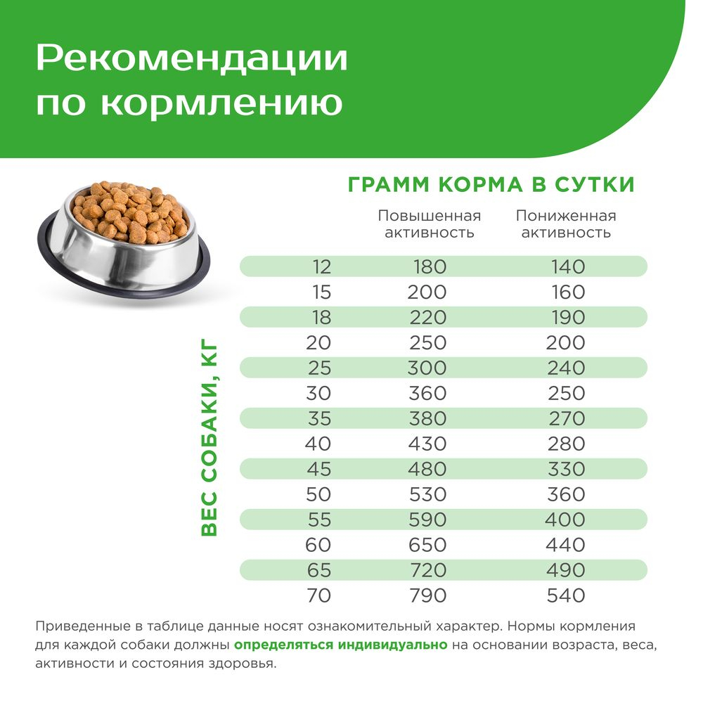 Корм сухой для взрослых собак очень крупных пород, премиум полнорационный комплекс, здоровье кожи и шерсти, с ягненком, 12 кг, QUATTRO